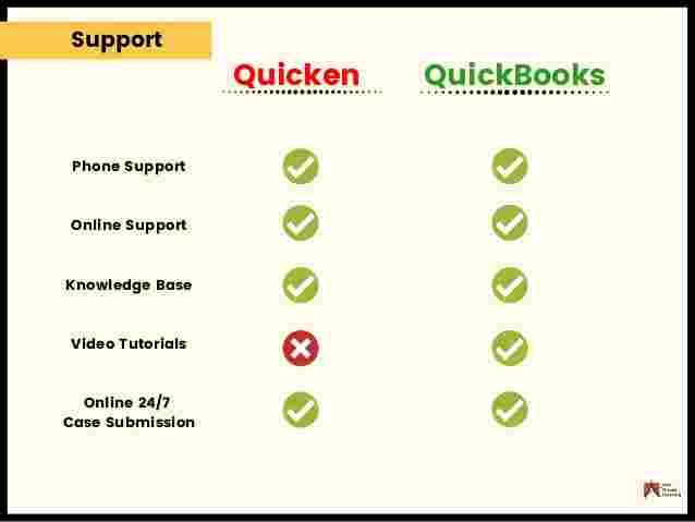quicken vs Quickbooks for small business