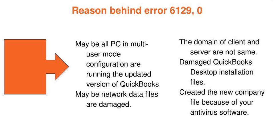 Reasons for QuickBooks Error Code 6129 0 Occurrence